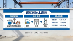 武汉本地工厂讲解：说一遍公路压浆料和铁路压浆料的区别