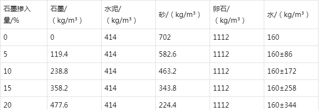 武汉防静电水泥砂浆怎么做(附配比及施工方法)